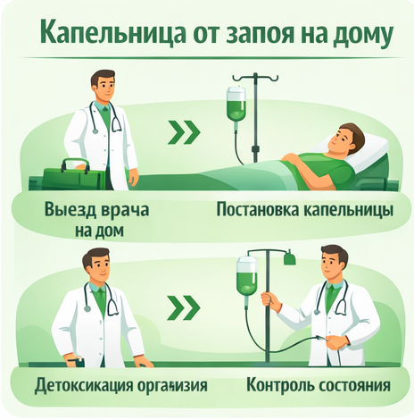 капельница от запоя в Белебее в клинике Санати